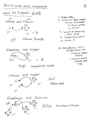 Fun Guide: Ionic Compounds and Lewis Dot Structures