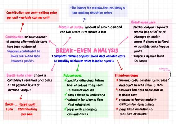 Break-Even Analysis for Small Businesses: Easy Examples and Formulas