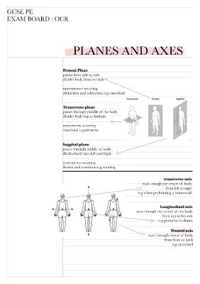 GCSE PE OCR Planes and Axes Summary PDF