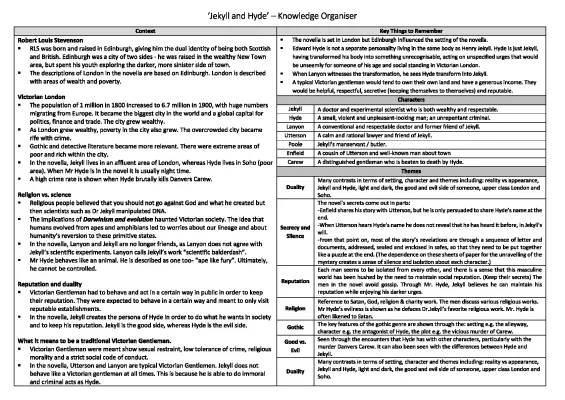 Dr Jekyll and Mr Hyde Summary and Duality Themes PDF