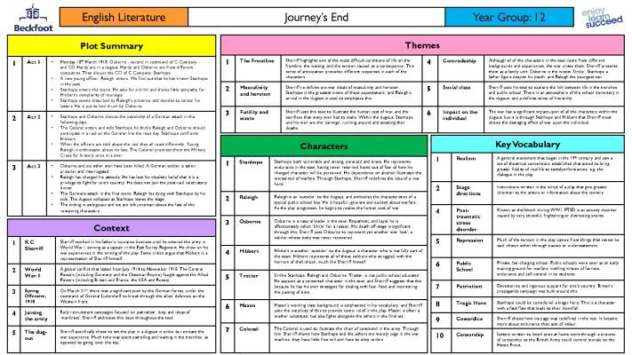 Journey's End: Summary and Analysis for Kids