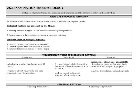 What is Circadian Rhythm and the Biological Clock?