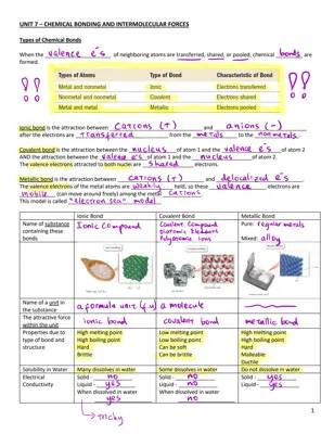 Awesome Notes on Chemical Bonding and Intermolecular Forces