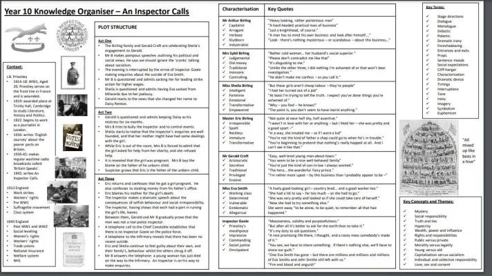 J.B. Priestley: An Inspector Calls Summary and Character Analysis