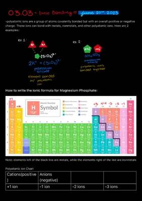 Fun with Ionic Bonding: Polyatomic Ions and Transition Metals for Kids