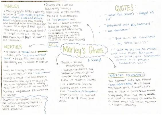 Marley's Ghost in A Christmas Carol: Quotes and Analysis for Grade 9