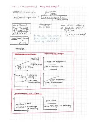 Explaining Projectile Motion and Kinematic Equations for Kids