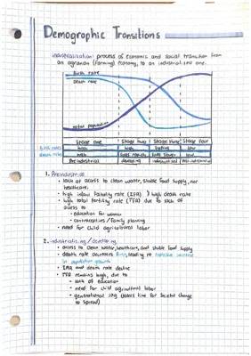 Demographic Transitions Notes