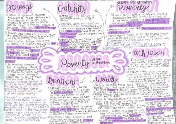 Poverty and Social Responsibility in A Christmas Carol: Summary and Analysis