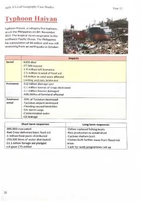 Typhoon Haiyan Case Study for Kids: GCSE & AQA Geography