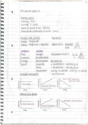 How to Find Speed from a Graph, Gravity on Earth, and Liquid Density!