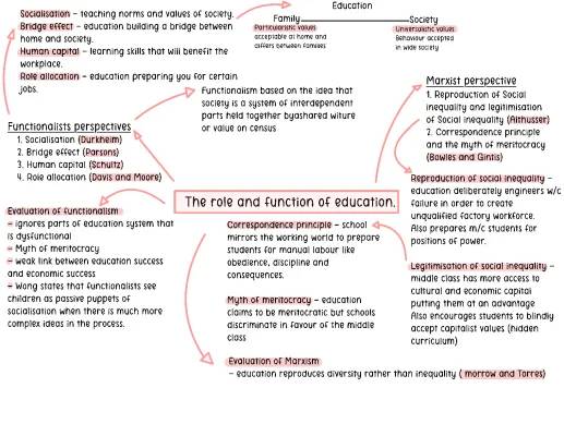 Learning About Education: Functionalist and Marxist Views