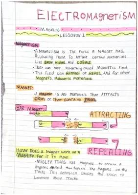 Understanding Magnetism: Attraction and Repulsion, Magnetic Field