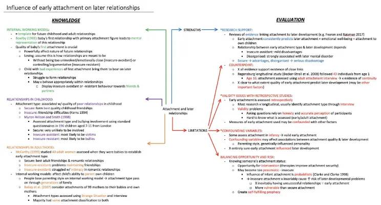 How Attachment Affects Relationships in Childhood and Adulthood