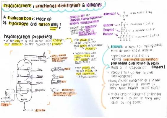 chemistry- fractional distillation 