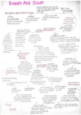 Romeo and Juliet Act Timeline PDF - Key Events From Act 1 to Act 5