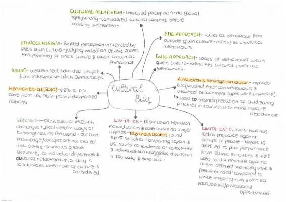 Cultural Relativism vs. Ethnocentrism: Simple Differences and Examples