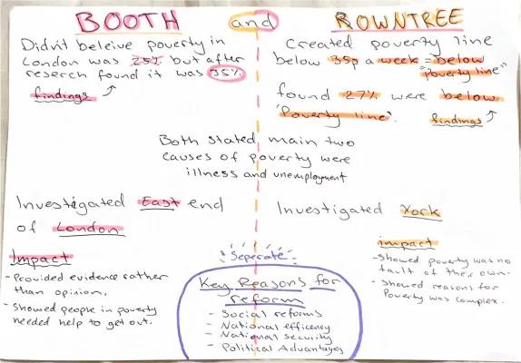 Charles Booth and Seebohm Rowntree: Discovering Poverty in London