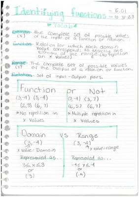 Learning Fun Math with GeoGebra: Easy Functions and Relations Worksheets