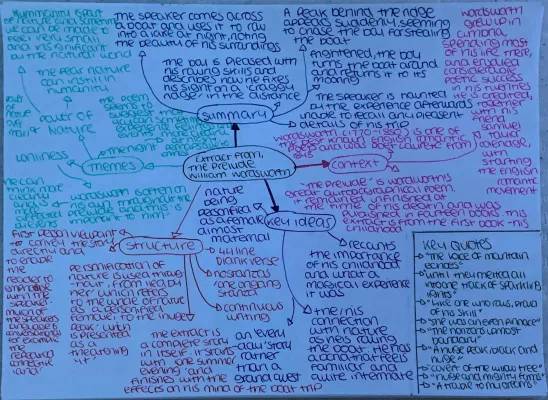 AQA Power and Conflict Poetry Anthology - Extract from The Prelude Analysis PDF