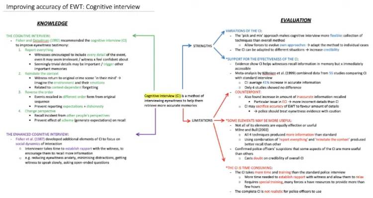 How to Improve Eyewitness Testimony with Cognitive Interviews