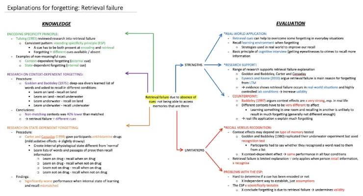 Why We Forget: Retrieval Failure and Context-Dependent Memory