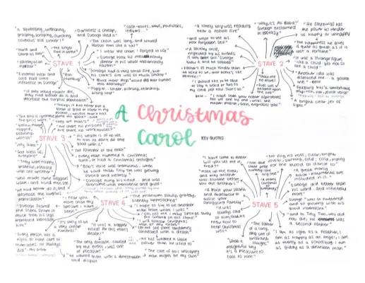 Key Quotes in A Christmas Carol - Stave 1 | PDF Analysis Included