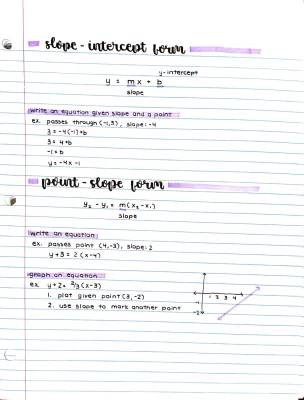 Learn Graphing with Slope-Intercept and Point-Slope Form Calculators