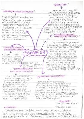 Sonnet 43 Analysis and Themes: Simple Explanation