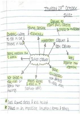 Juliet Mindmap ~ Romeo and Juliet 