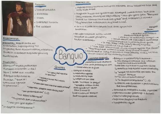 Macbeth Character Analysis: Banquo's Role and Quotes