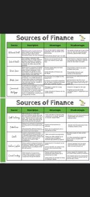 Advantages and Disadvantages of Retained Profit and Loans in Business