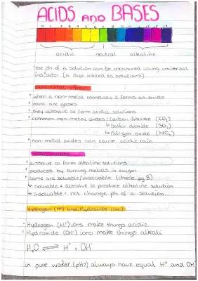 National 5 Chemistry Acids & Bases Questions and Answers