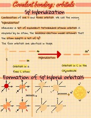 Exploring Cool Chemistry: Sp³ Hybridization and Trigonal Planar Shapes