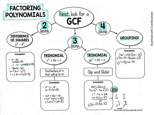 Easy Ways to Factor Difference of Squares and Polynomials