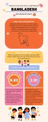 Bangladesh vs France: How Their Population Plans Stack Up