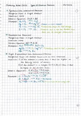 Types of Chemical Reactions: Fun Examples for Class 10