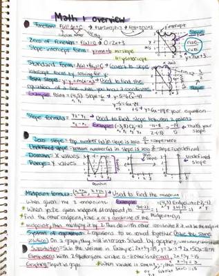 Super Easy Slope-Intercept and Point-Slope Math Notes PDF