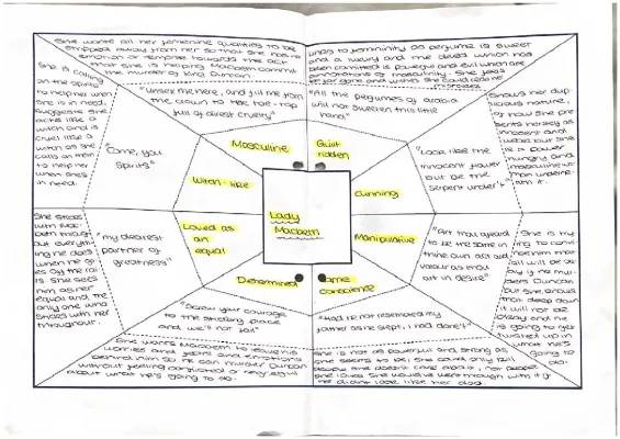 Lady Macbeth Character Analysis and Mind Map PDF