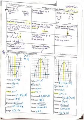  Graphs of quadratic functions and table of quadratic equations 