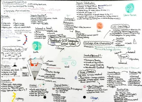 Geography Paper 1: Fun Mind Maps on Development and Economy!