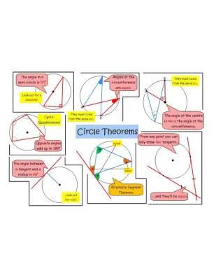 Circle Theorems 1-7 Worksheet and PDF | Class 9 & 10 | Cyclic Quadrilateral Properties, Examples, and More!