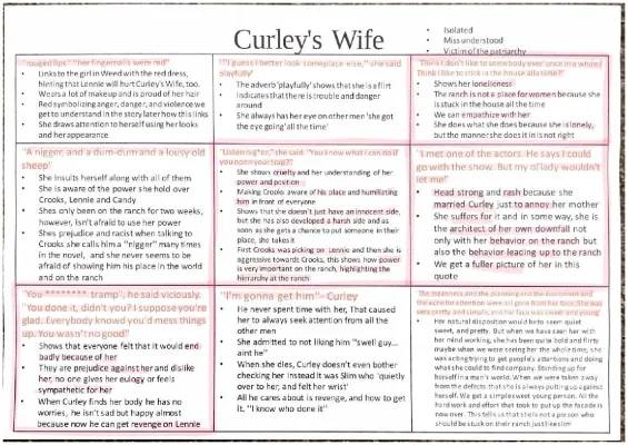 Curley's Wife Quotes and Analysis: Short Quotes, Page Numbers, and More!