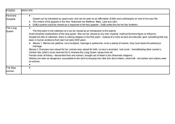 Feminine Gospels Poems & Analysis | A Level Revision Notes