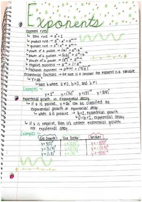 Exponent Rules and Examples for Kids - PDF, Worksheets, and Answers!