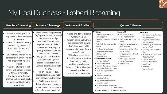 My Last Duchess - Browning mind map