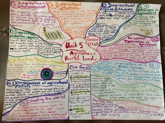 AP human geography unit 5 summary of all topics