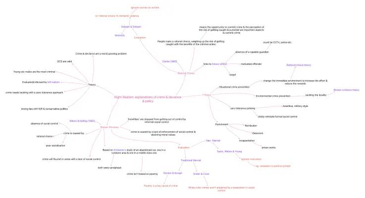 right realism: explanations of crime & deviance & policy