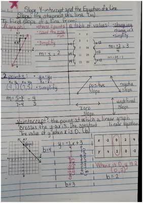 Fun with Graphing Linear and Nonlinear Equations Worksheets & Examples for Kids