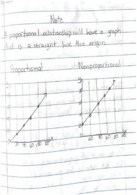 Proportional Relationships & Constant of Proportionality for 7th Grade with Examples